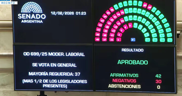 Media sanción a la ley que modifica indemnizaciones y convenios laborales